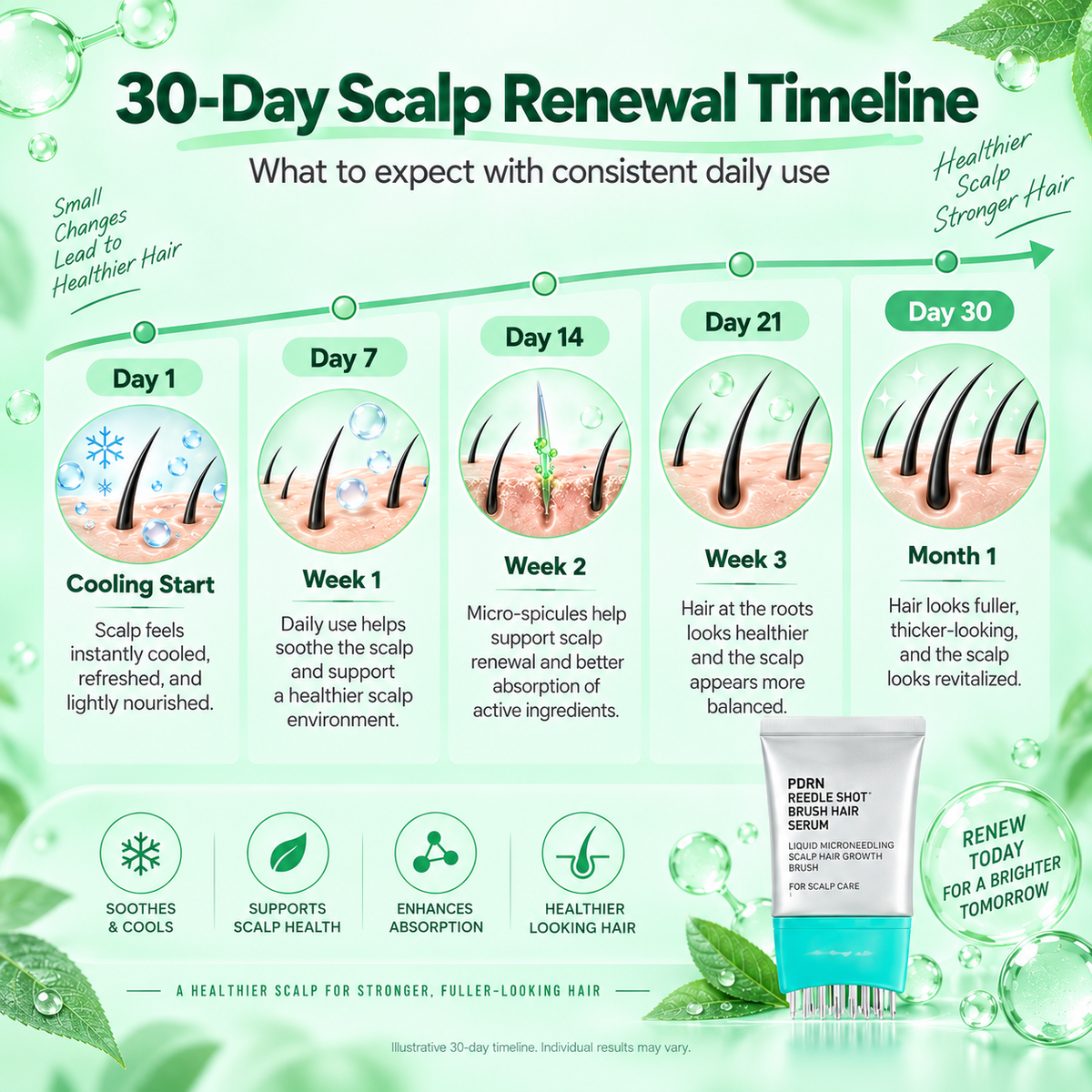 PDRN + Caffeine + Rosemary Hair & Scalp Serum