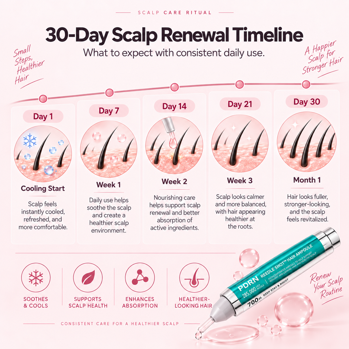 Reedle Shot - Targeted Hair Thickening